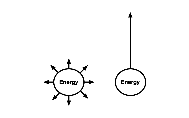 Essentialism Energy